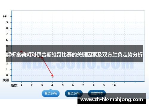 解析富勒姆对伊普斯维奇比赛的关键因素及双方胜负走势分析